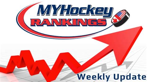 mhr rankings